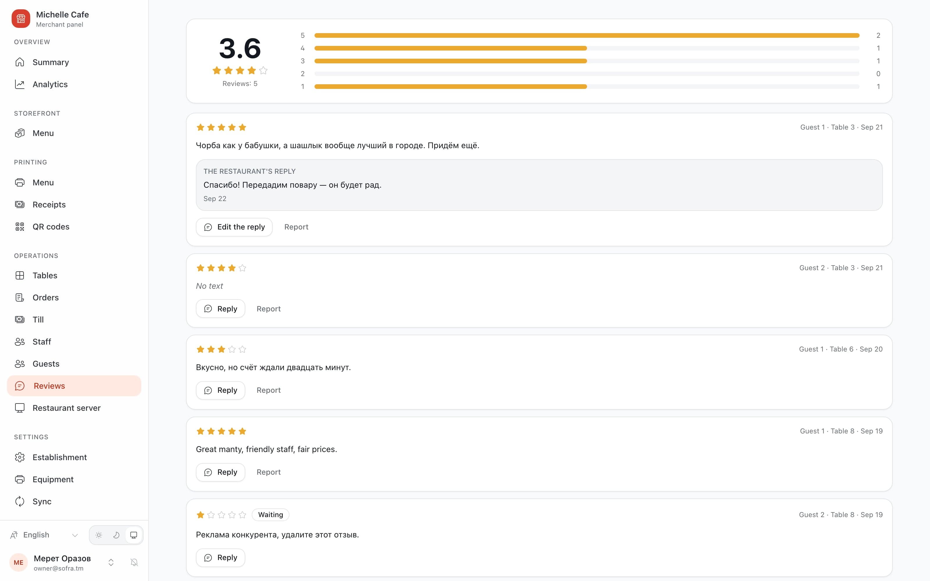 Reviews